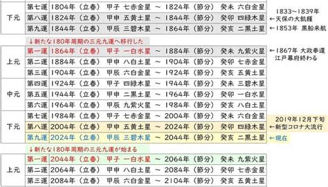 第9運|第九運は絶対開運する私になる！〜2023年後半戦 九。